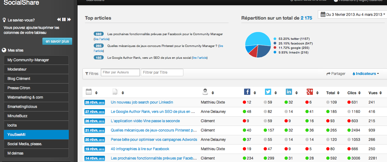Dashboard socialshare - Anne Delauney